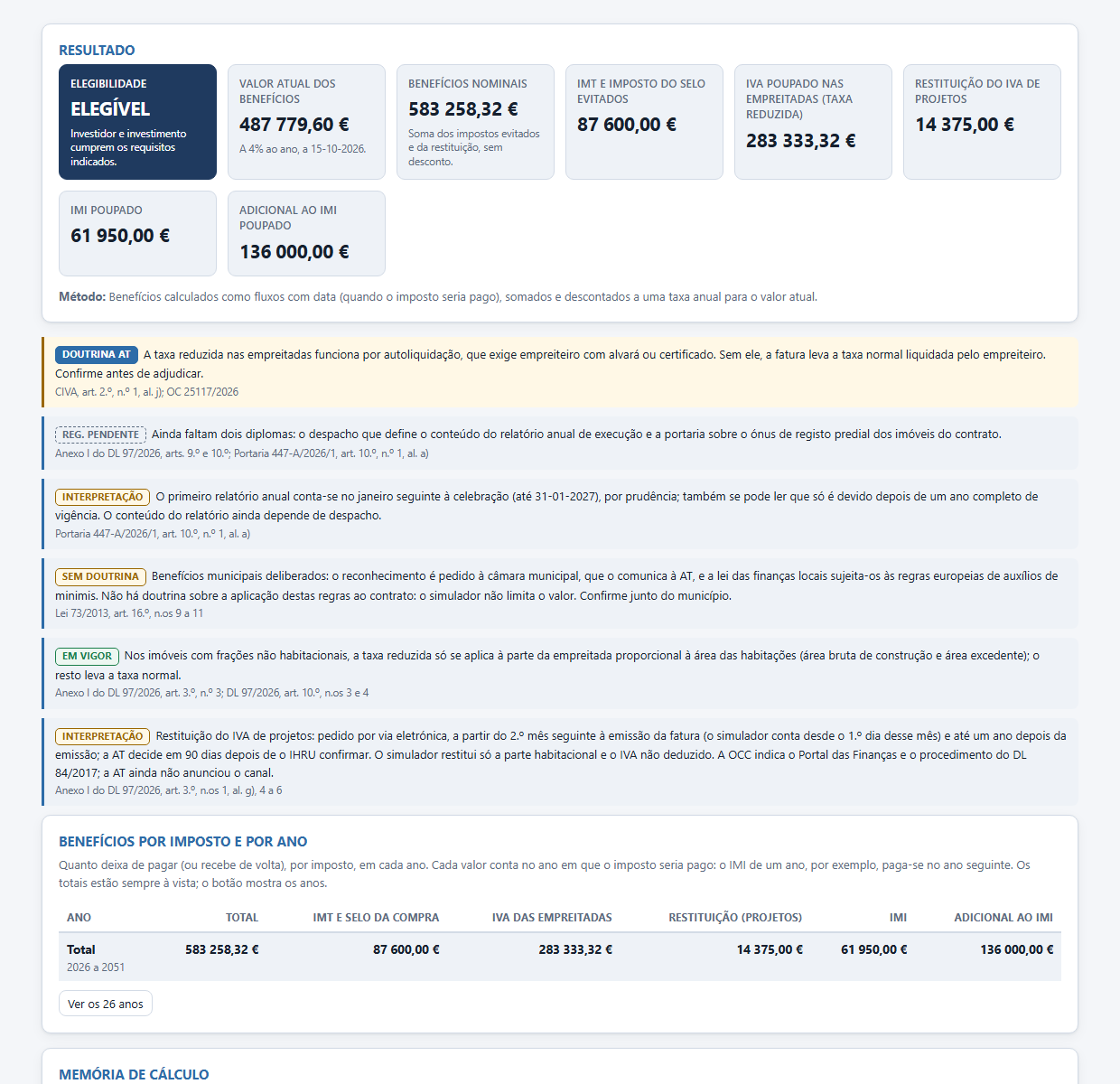Resultado de um contrato de investimento para arrendamento: benefícios por imposto e valor atual.